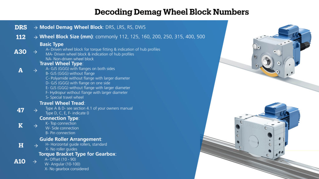 Demag Wheel Block Decoding